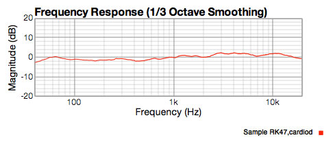 Typical RK47 capsule response, showing mid-range lift